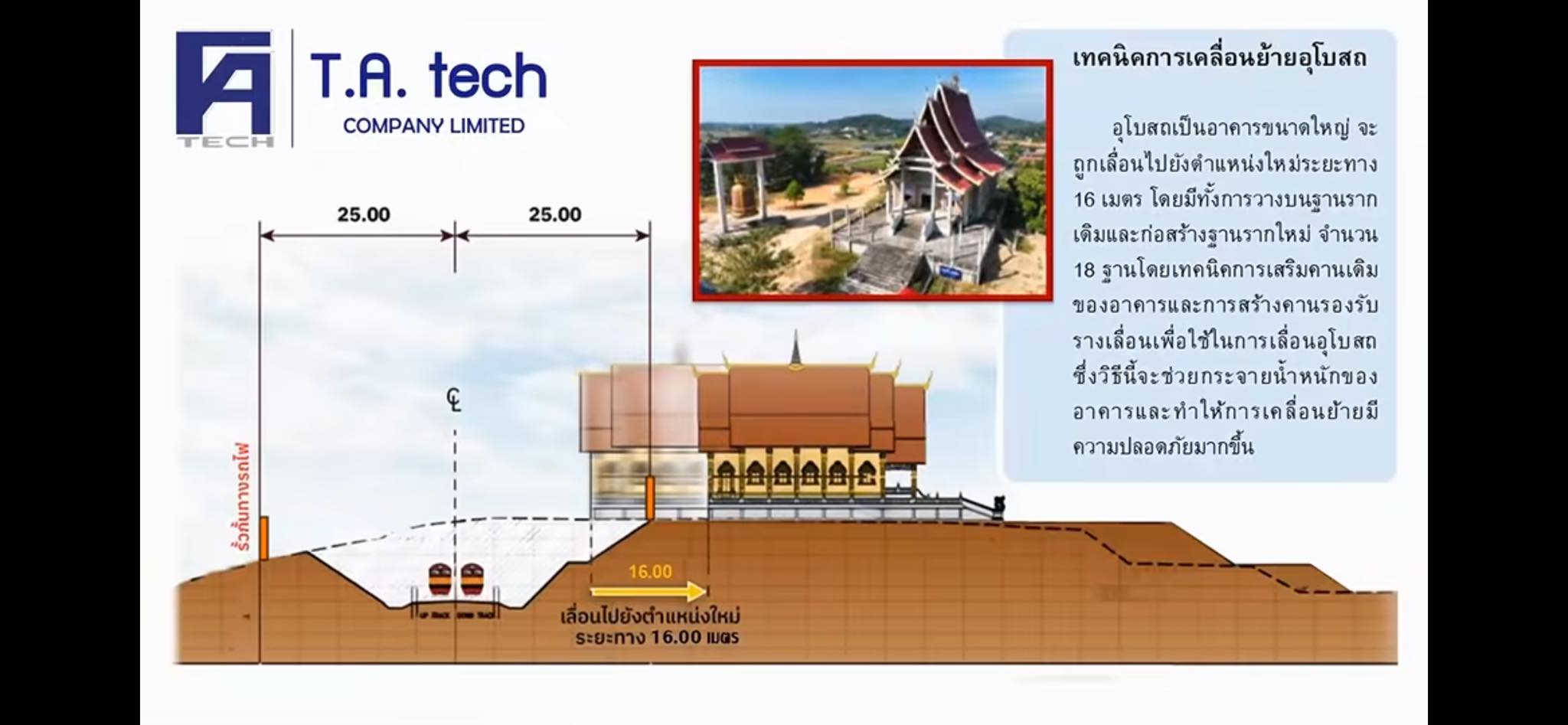 ย้ายโบสถ์หนีทางรถไฟ ทำได้ ไม่ต้องทุบ